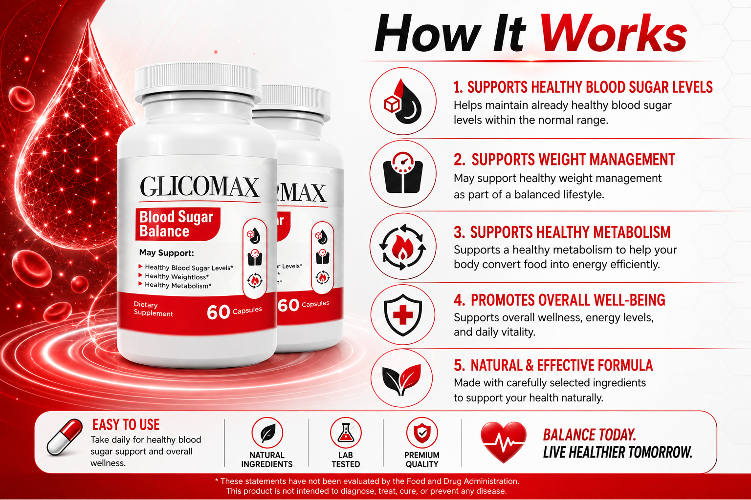 How Glicomax Works